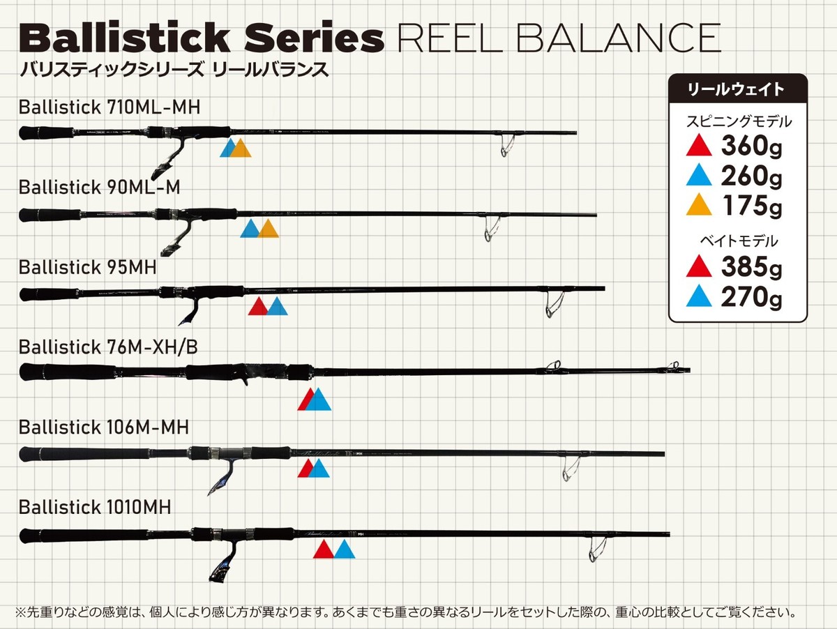 Yamaga Blanks New Ballistick Seabass & Surf Series Rods - 1010MH