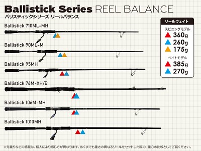 Yamaga Blanks New Ballistick Seabass & Surf Series Rods - 76M-XH/B