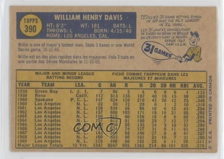 1970 O-Pee-Chee Willie Davis #390 - Image 2 of 2