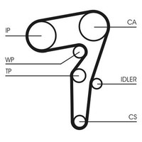 Zahnriemensatz FüR Fiat Jeep Alfa Romeo Doblo Cargo Kombi Pritsche/Fahrgestell