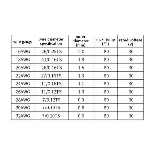 UL1571 Cable Stranded 30 AWG 0.8mm AD Electrical Lead Wire Copper Stranded Strands PVC - Picture 8 of 11