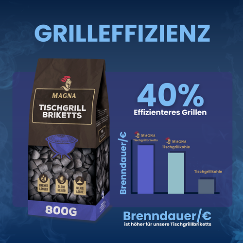 800 GR MAGNA Tischgrillbriketts Grillbriketts Holzkohle Tischgrill Kohle Grill - Bild 10 von 10