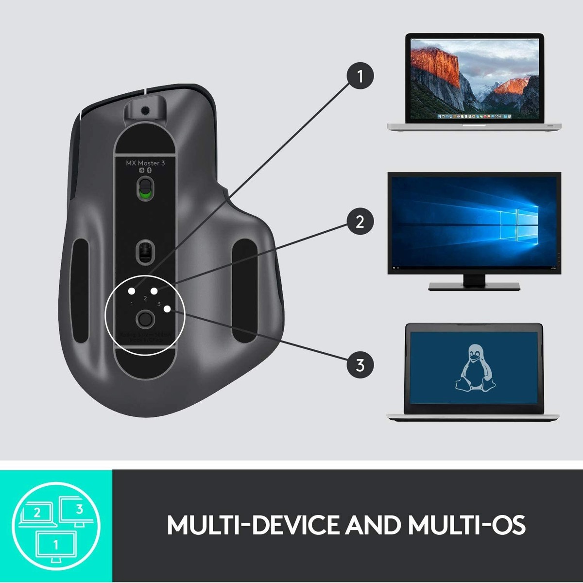 Logitech MX Master 3 Advanced Wireless High-Precision Mouse For