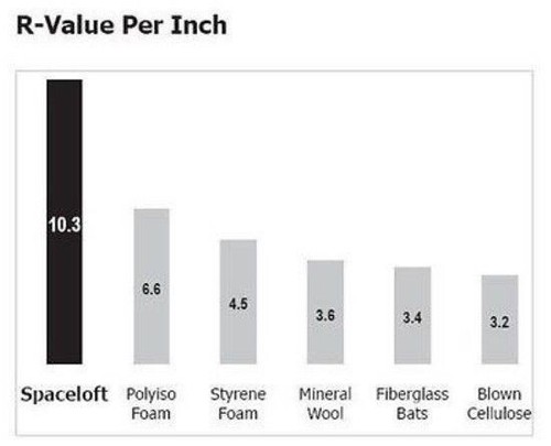 Aspen Aerogel SPACELOFT™ Insulation Hydrophobic Mat, 10" x 14" Sample 6mm, .24" - Picture 7 of 7