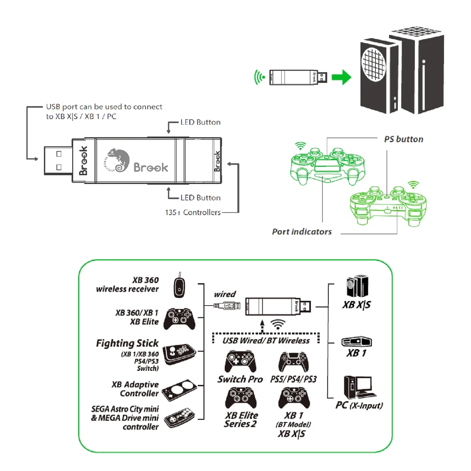 Wingman XB 3 Converter for the Xbox Series X/S Xbox One PC - Image 3 of 4