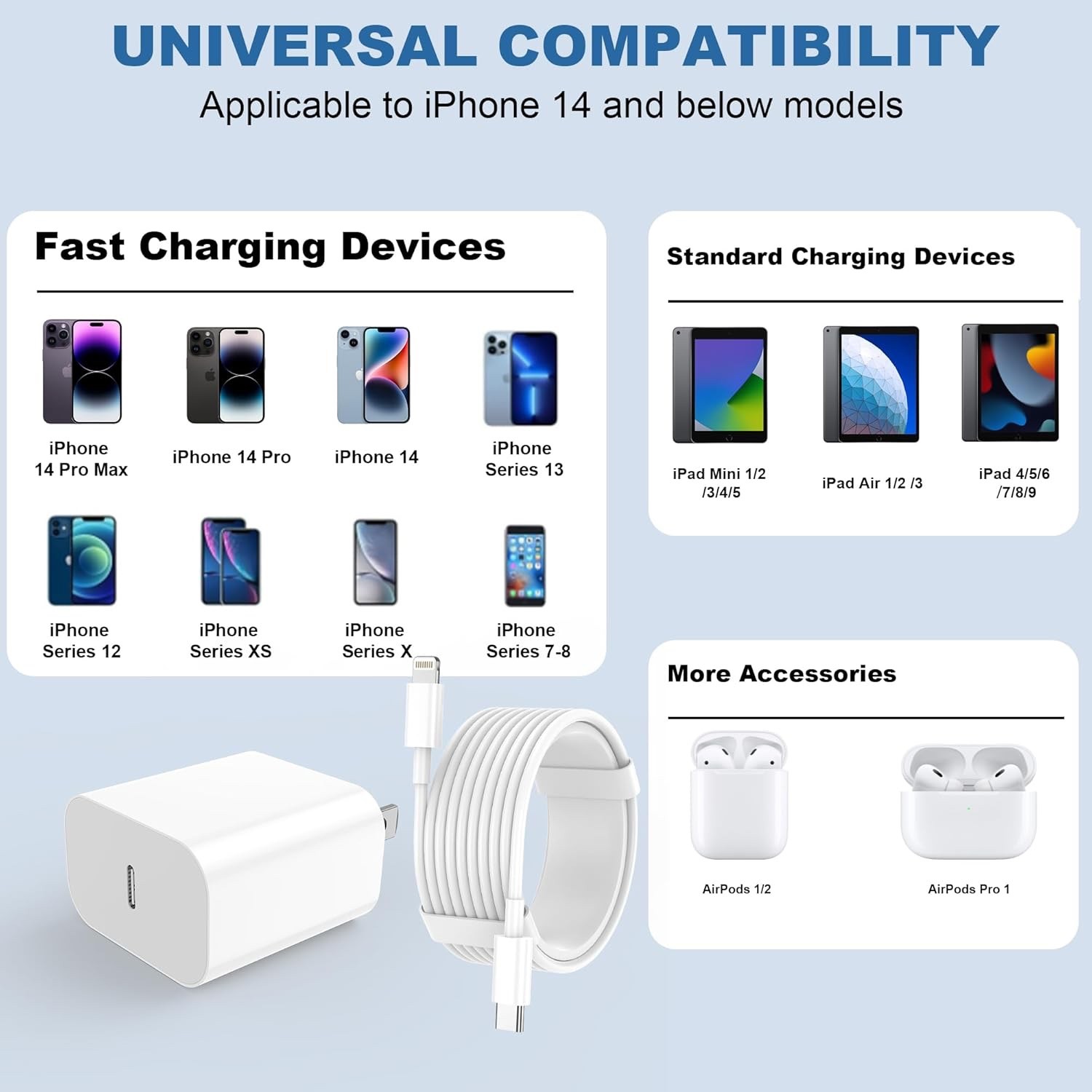 Caricabatteria iPhone Ricarica Rapida 2 Pack Tipo C Blocco con 2 Pack 6FT e 10FT foto 4