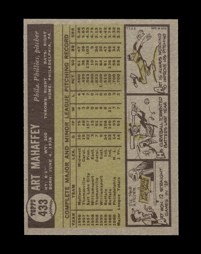 1961 Topps SetBreak 433 Art Mahaffey NRMINT *GMCARDS* eBay