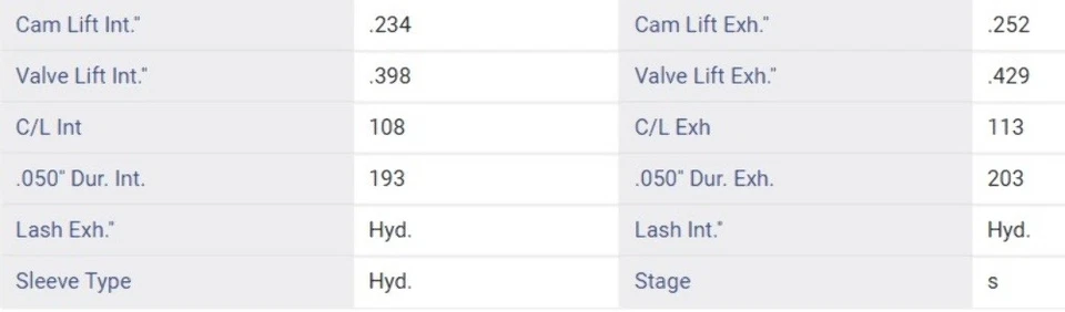 Enginetech Camshaft ES774 for Chevrolet GMC BBC 366 402 427 454 Flat Tappet Hyd - Image 2 of 4