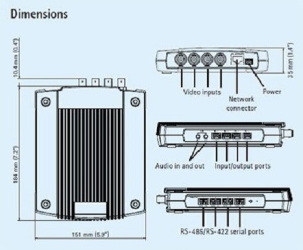 Axis Communication Q7404 Video Encoder 0291-001-02