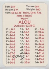 1973 APBA Baseball 1972 Season Matty Alou fm0