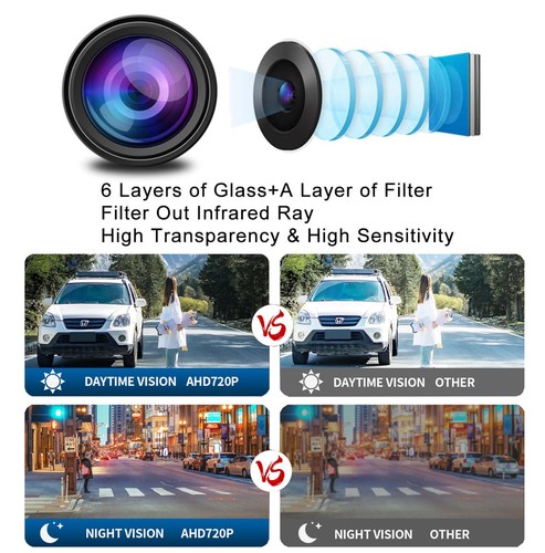 HD Backup Camera - 170 Wide Angle, Universal License Plate, IP69 Waterproof, ... - Picture 2 of 8