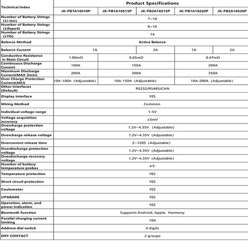 JK Inverter BMS 2A Active Balancer for 8S-16S 200A Battery Home Energy Storage - Picture 12 of 16