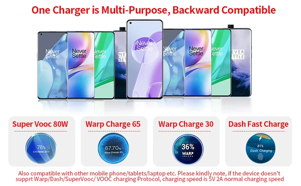 Caricabatterie OnePlus Originale SuperVOOC 80W/100W Tipo-C per 13/11 Nord CE3 - Immagine 4 di 4