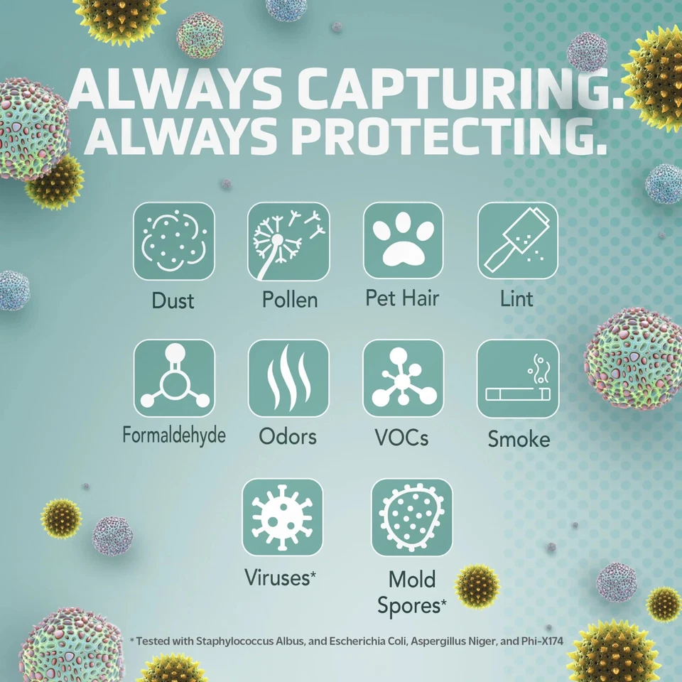 GermGuardian Airsafe Purificador de Aire Inteligente, Sensor de Calidad del Aire, 1080 Sq HEPA Foto 4 de 4