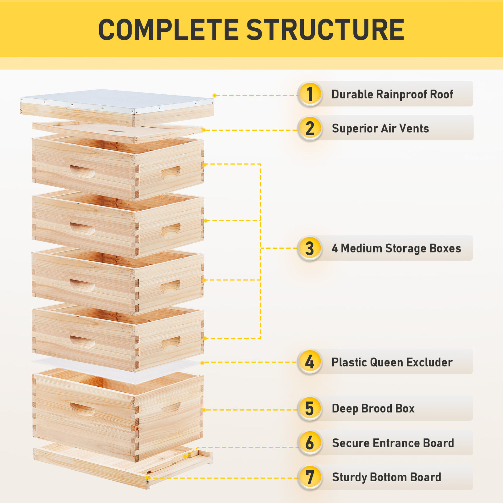 CREWORKS 5 Layer Bee Hive Boxes Starter Kit Langstroth Beehives for Beekeeping