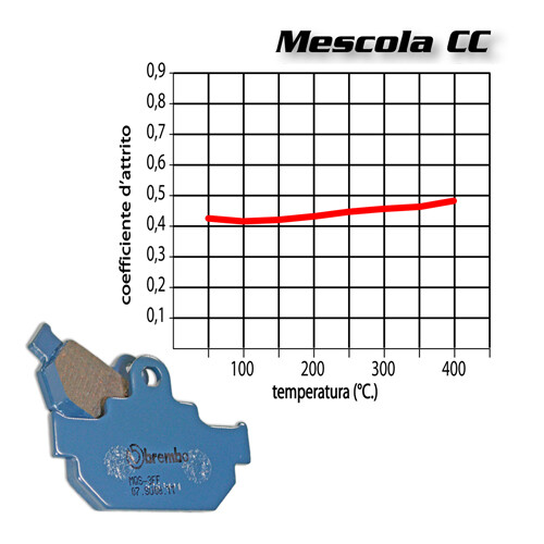 Paire Plaquettes de Frein Avant BREMBO Honda Cx Argent Wing Turbo 500 81> - Photo 2/7