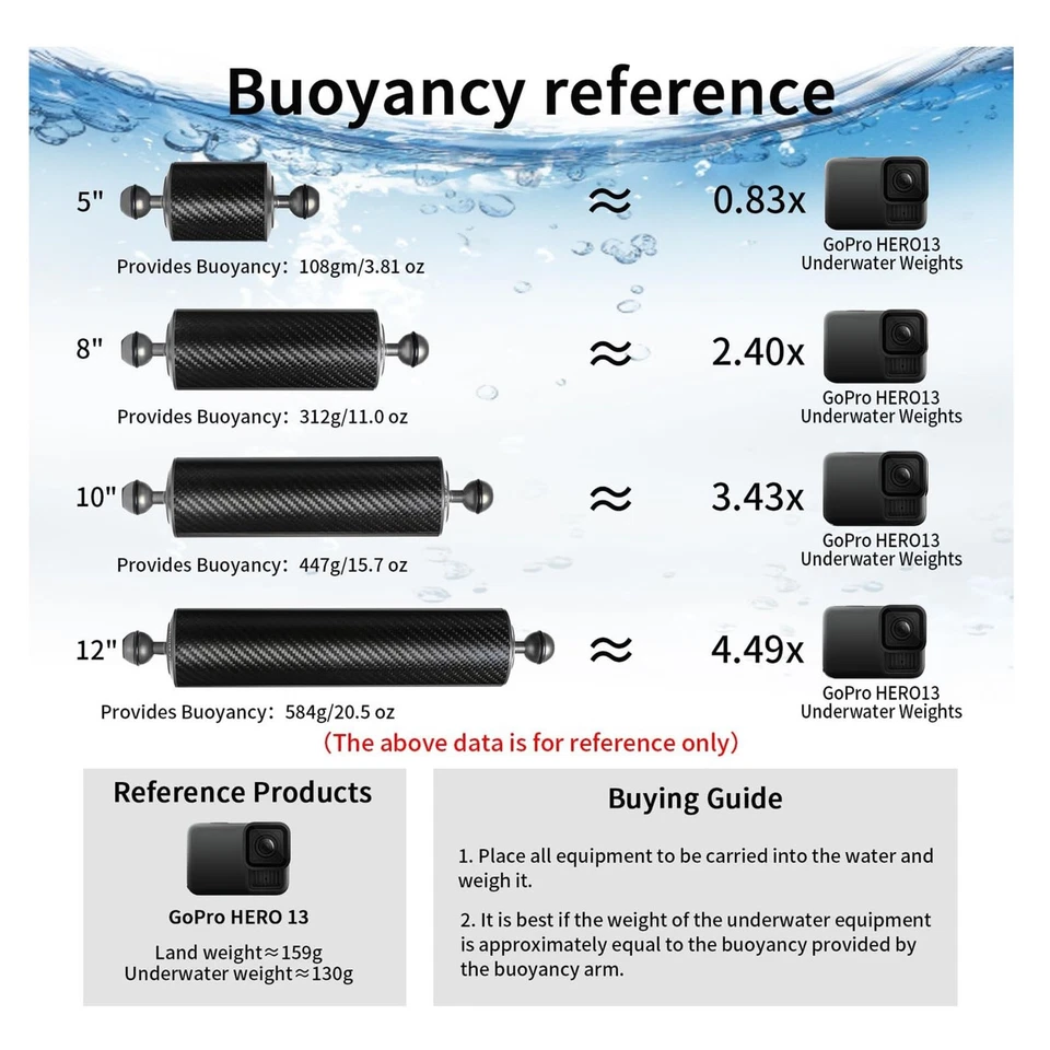 Полая двойная шариковая головка из углеродного волокна D60 5–12 дюймов для подводного плавучего рычага - Изображение 4 из 4