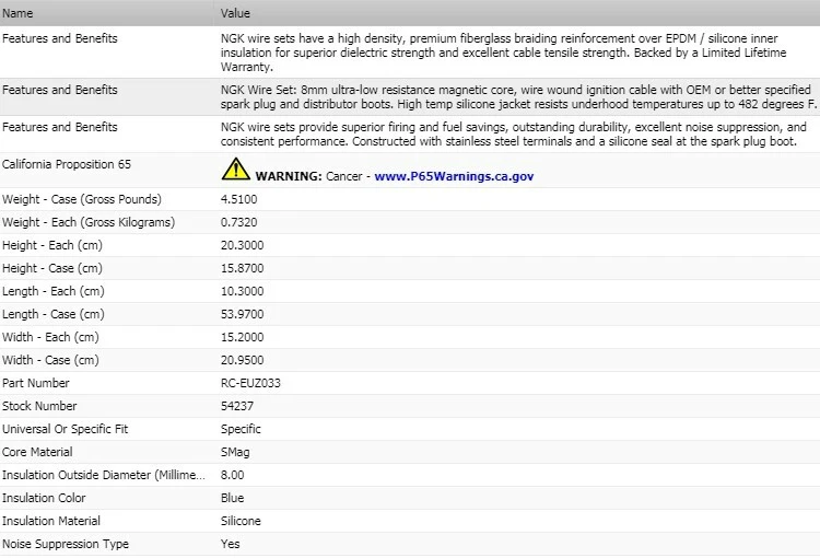 Juego de cables de encendido NGK para Jaguar Vanden Plas 1990-1994 L6-4,0 L Foto 3 de 4