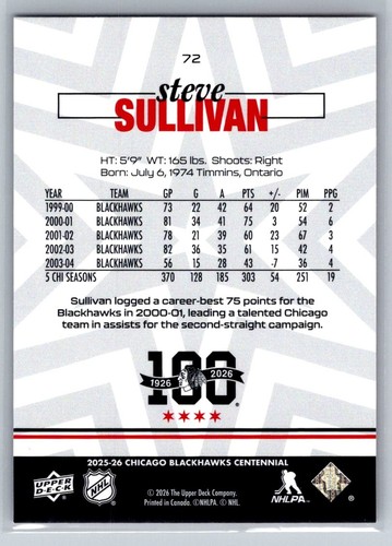 2025-26 Upper Deck Chicago Blackhawks Centennial Single Card Pick List - Picture 145 of 201