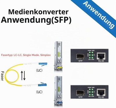 [2 Stück] Gigabit Ethernet Medienkonverter, SFP Slot mit SFP SX Modul