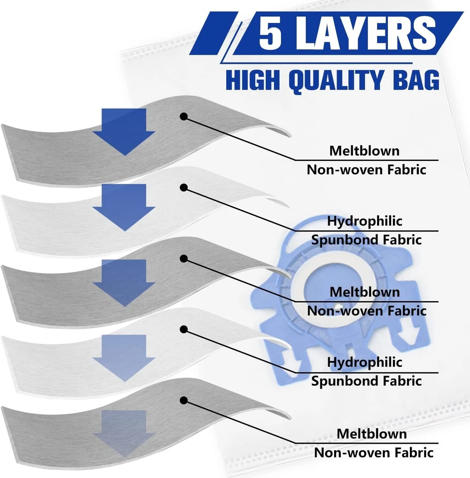 20 X Vacuum Dust Bags Set for Miele Filter Replacement FJM GN S2 S5 S8 C1 C2 C3 - Image 3 of 3