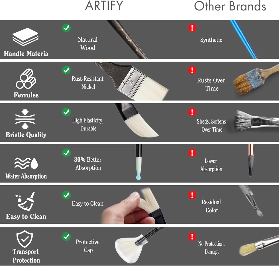 ARTIFY Artists' Oil Synthetic Hog Hair Paint Brush Set, 24 Pieces Long Handle Ha - Image 3 of 4