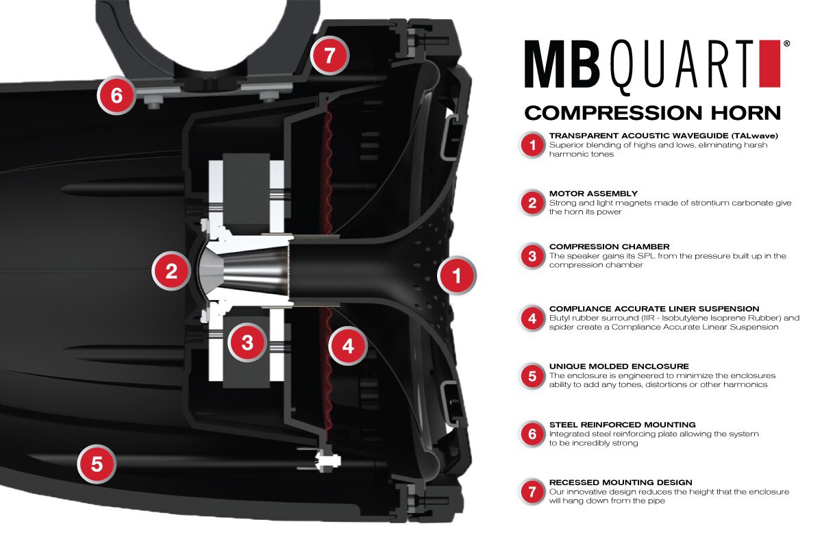 2 MB QUART NHT1-120BPR Black 8 двухполосных компрессионных рупорных динамиков для вейкбординга