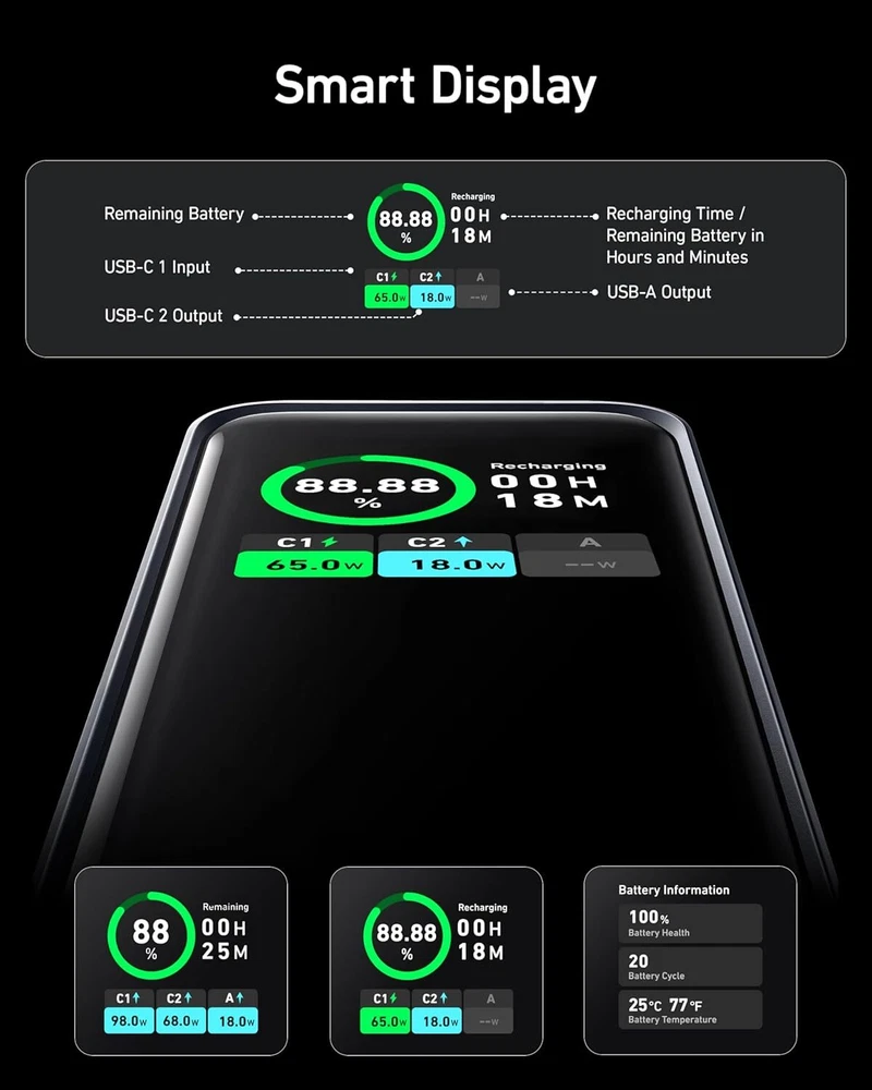 20000mAh 200W Power Bank with Dual USB-C and USB-A Charging  
