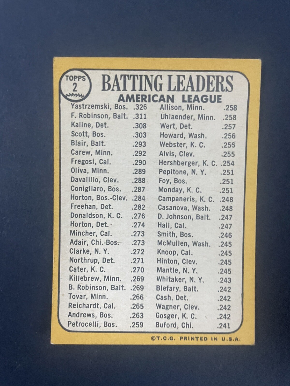 1968 Topps Baseball 2 1967 American League Batting Leaders Yaz