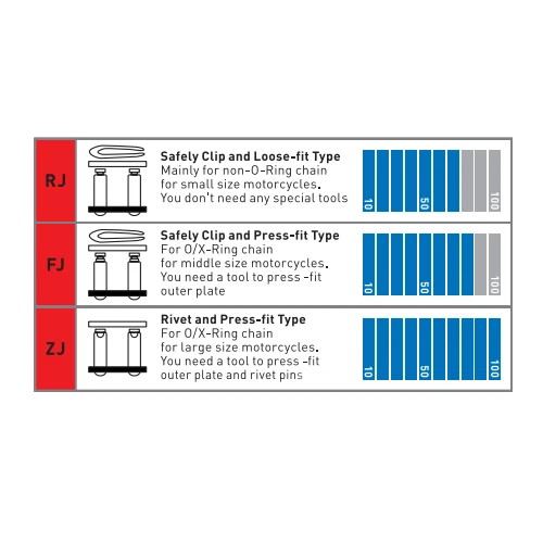 KTM 950 LC8 SUPERMOTO 2006 - 2009 DID SUPER HD X-RING CADENA DORADA 525 ZVMX 118 Foto 2 de 2