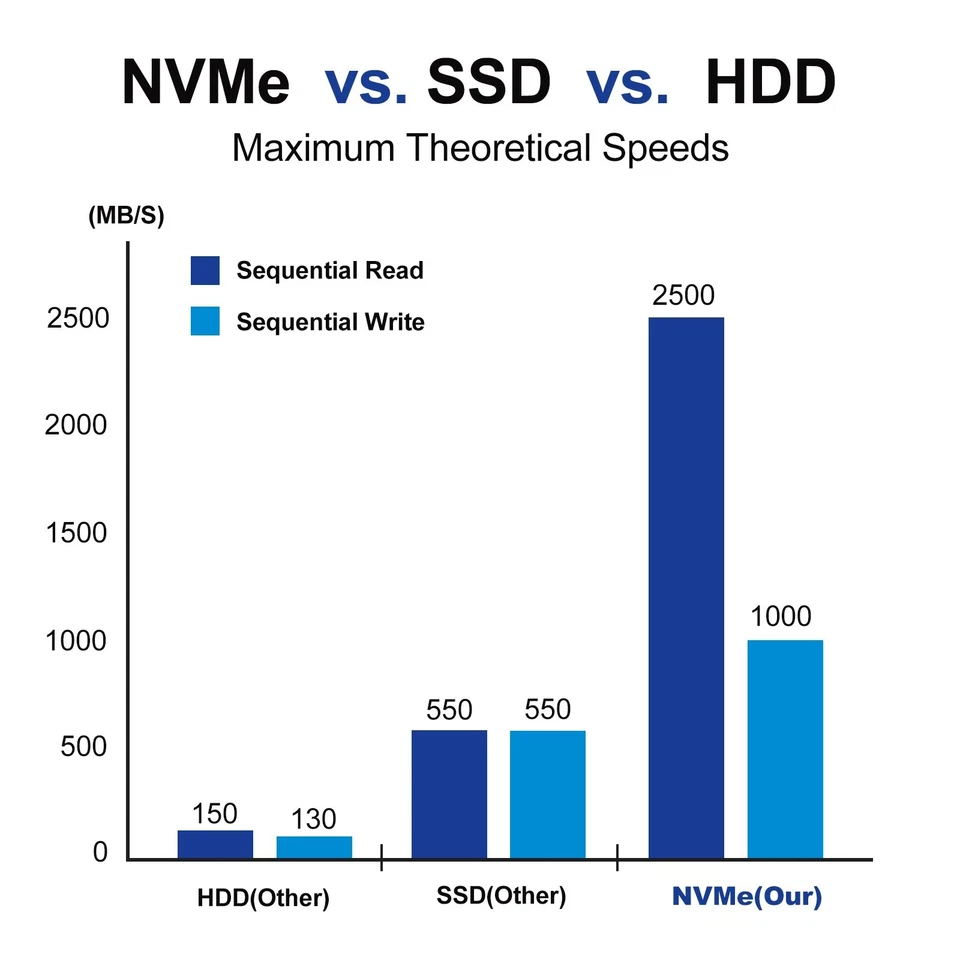 Computadora de escritorio Dell PC i5 8ª, hasta 64 GB de RAM, SSD M.2 TB, Windows 11/10, WiFi Foto 3 de 4