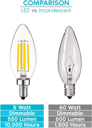 Vintage Candelabra LED Bulb 60W Equivalent, 550 Lumens, 3000K Soft White, LED Ch - Picture 5 of 6