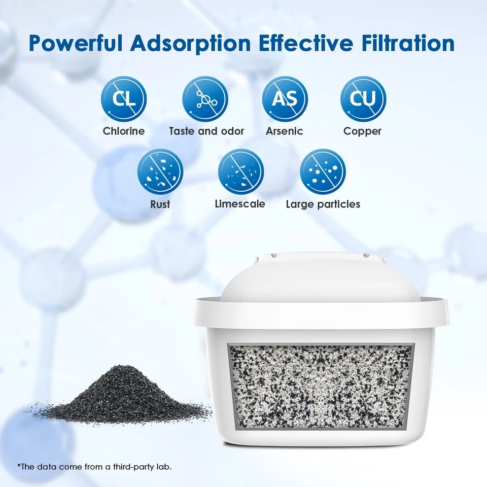 Waterdrop Filterkartuschen, Ersatz für Brita® Maxtra+® Plus, Maxtra Pro® (36) - Bild 4 von 4