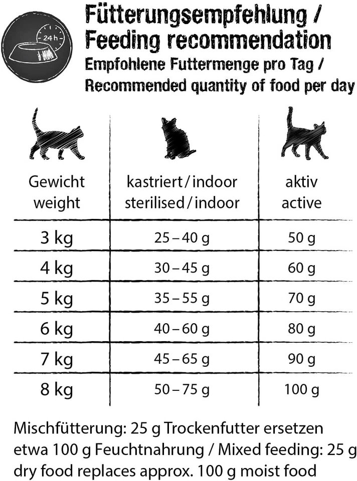 Leonardo Fresh Duck & Poultry [1,5kg] Katzenfutter - Bild 2 von 4