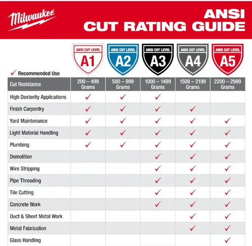 Milwaukee 48-22-8902 Cut Level 1 Dipped Gloves ~LARGE~ 3 PAIRS !! ~NEW~ - Picture 4 of 4