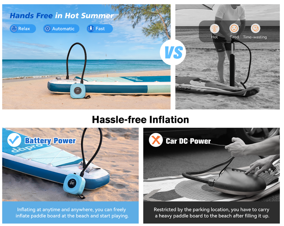 Hydrohero Pompe Électrique Paddle SUP 20 PSI - Rechargeable, Double Étage, Auto-Stop, Gonflage/Dégonflage Rapide