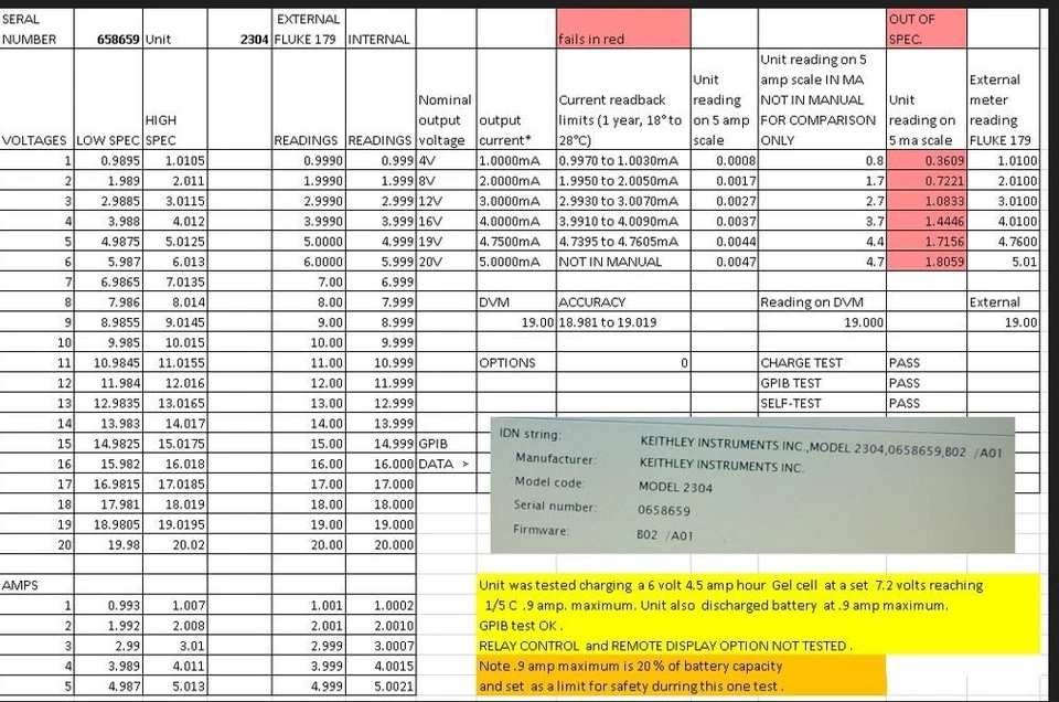 Keithley 2304 100W DC Power Supply, 0-20V and 0-5A - Image 3 of 3