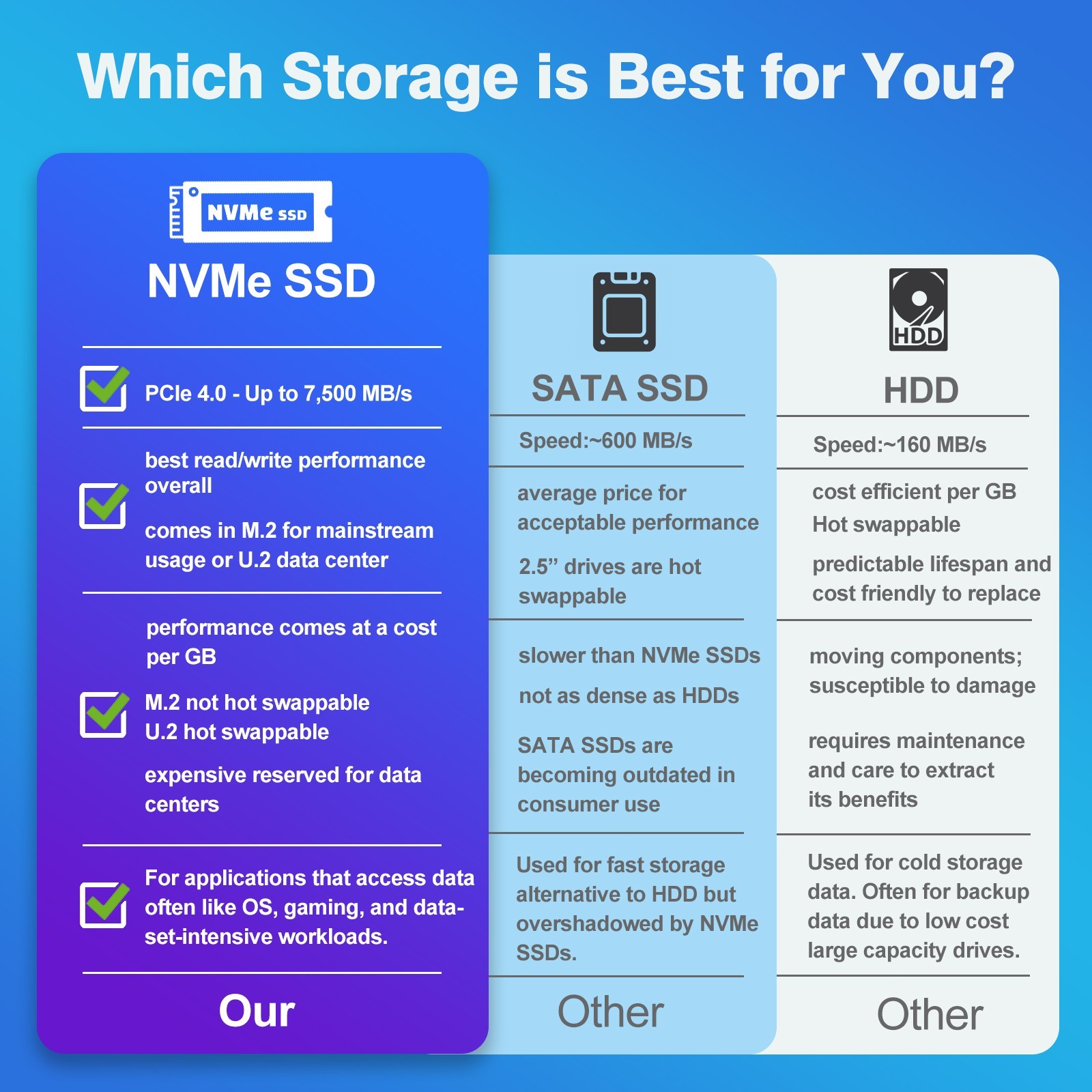 DELL Desktop Computer PC i7,Up to 64GB RAM,14TB SSD/HDD,Windows 10/11, WiFi