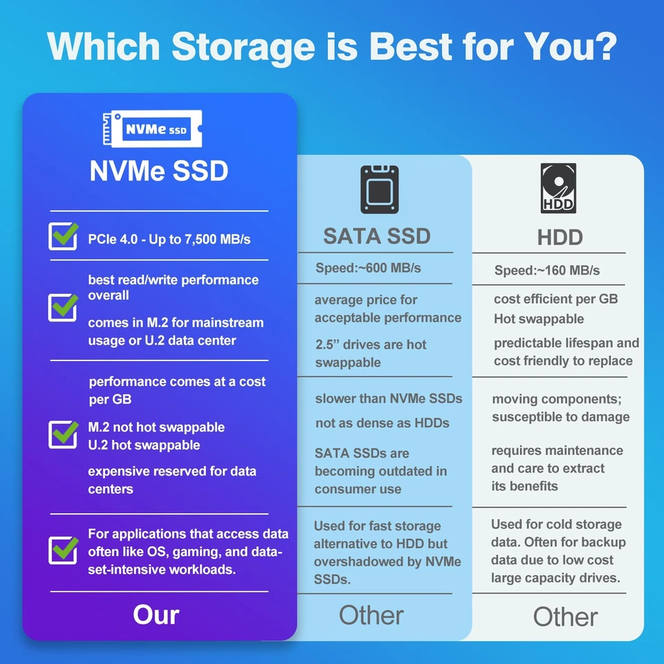 DELL Desktop Computer PC i7,Up to 64GB RAM,14TB SSD/HDD,Windows 10/11, WiFi - Image 3 of 4