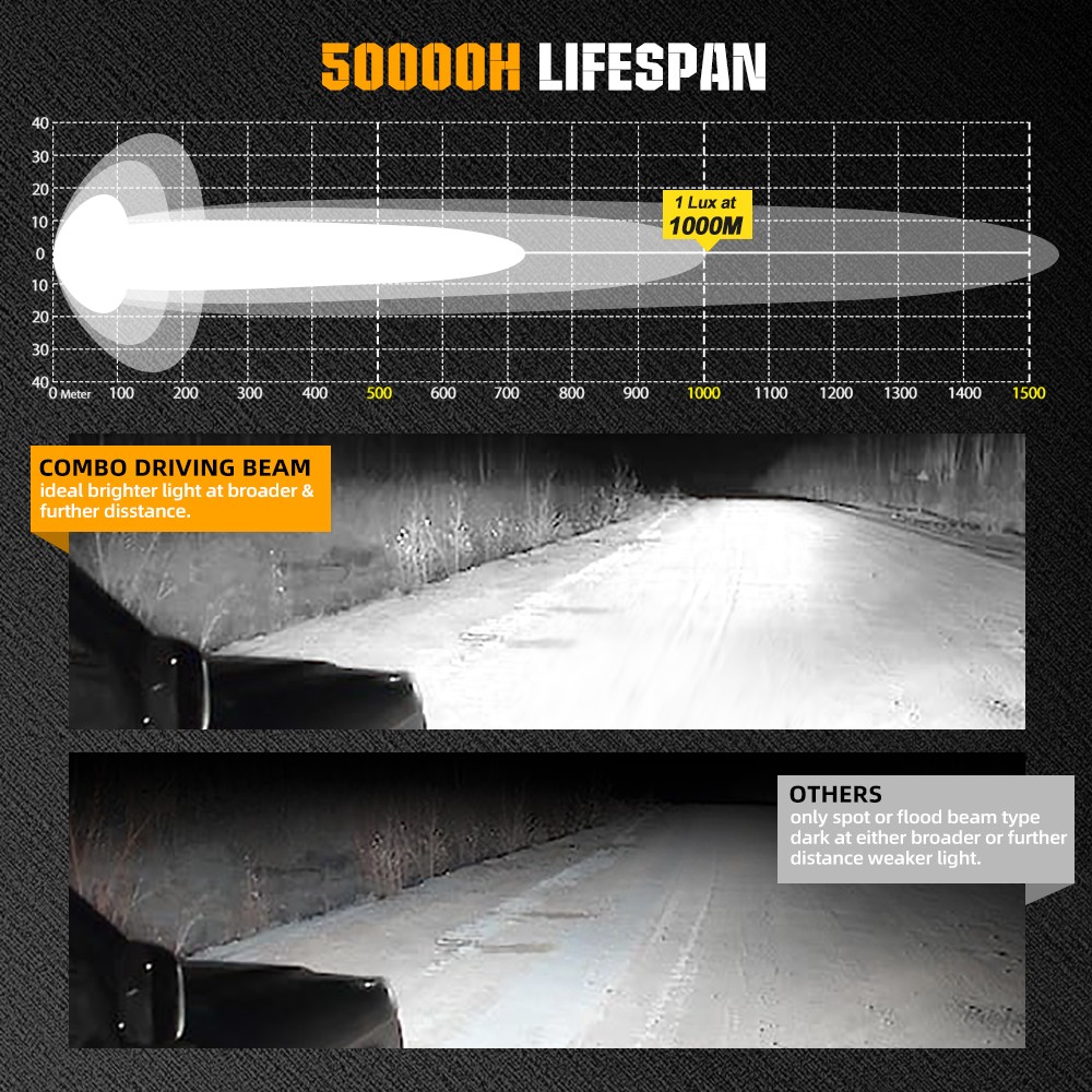 Colight Designs Squadron Sport Clear Driving/Combo LED Auxiliary Light Pods Pair