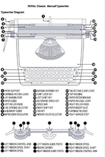 Royal Consumer Information Products Classic Retro Manual Typewriter (Black) - Picture 4 of 5