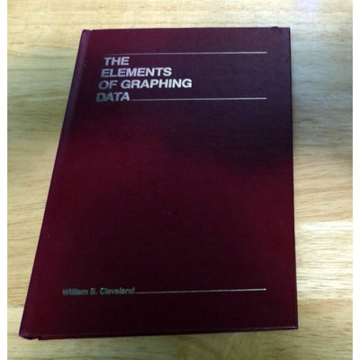 The Elements of Graphing Data - William Cleveland - 1985 Graphical Methods HB