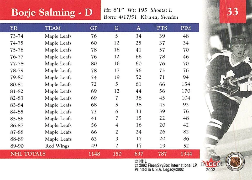 2001 Fleer Legacy #33 Borje Salming Toronto Maple Leafs - Image 2 of 2
