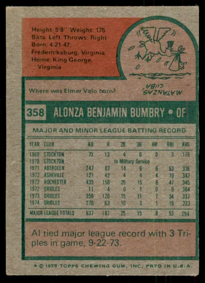 1975 TOPPS MINI AL BUMBRY BALTIMORE ORIOLES #358 - Image 2 of 2
