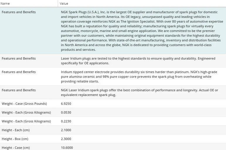 Свечи зажигания лазерные иридиевые NGK упаковка 6 шт. для Honda Accord V6-3,5 л 2008-2017 годов выпуска - Изображение 4 из 4
