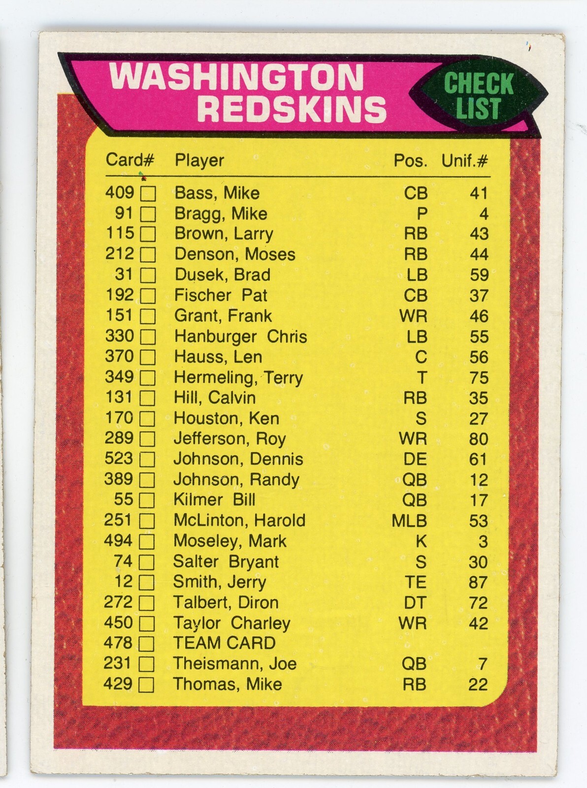1976 Topps Washington Redskins Team Checklist #473 Unmarked VG