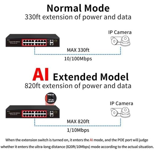 16-Port POE Switch with 2 Gigabit Uplink 1 SFP 802.3af/at 100Mbps - Imagen 3 de 11