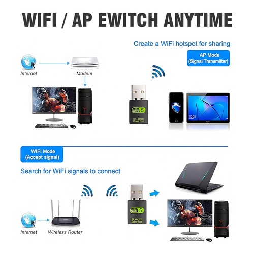 USB WiFi Bluetooth Adapter 600Mbps,Dual Band 2.4/5Ghz,Bluetooth 4.2 for PC - Afbeelding 5 van 7