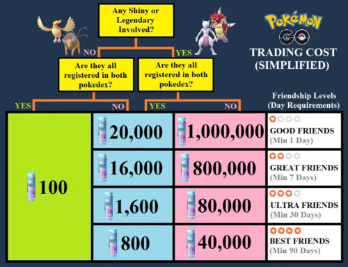 ✨Pokemon | SHINY White Dawn Hat Pikachu | Registered 20k Dust ONLY✨ - Picture 4 of 4