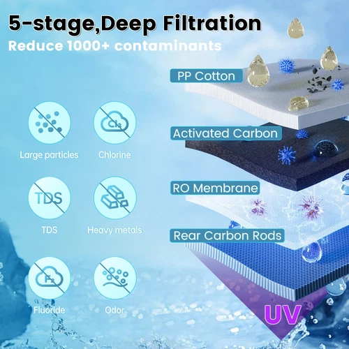 Instant Hot Water Purif Water Filter System Multiscene Application For Office - Picture 3 of 8